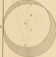 An illustration from A text book of geometrical drawing, for the use of mechanics and schools, in which the definitions and rules of geometry are familiarly explained (1849)
