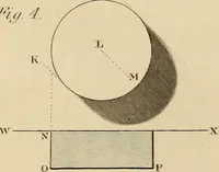 An illustration from A text book of geometrical drawing, for the use of mechanics and schools, in which the definitions and rules of geometry are familiarly explained (1849)