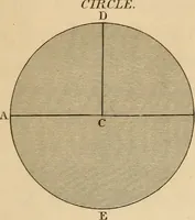 An illustration from A text book of geometrical drawing, for the use of mechanics and schools, in which the definitions and rules of geometry are familiarly explained (1849)