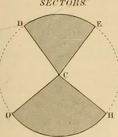 An illustration from A text book of geometrical drawing, for the use of mechanics and schools, in which the definitions and rules of geometry are familiarly explained (1849)