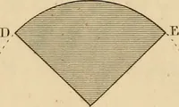 An illustration from A text book of geometrical drawing, for the use of mechanics and schools, in which the definitions and rules of geometry are familiarly explained (1849)