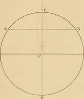 An illustration from A text book of geometrical drawing, for the use of mechanics and schools, in which the definitions and rules of geometry are familiarly explained (1849)
