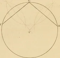 An illustration from A text book of geometrical drawing, for the use of mechanics and schools, in which the definitions and rules of geometry are familiarly explained (1849)