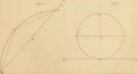 An illustration from A text book of geometrical drawing, for the use of mechanics and schools, in which the definitions and rules of geometry are familiarly explained (1849)