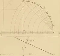 An illustration from A text book of geometrical drawing, for the use of mechanics and schools, in which the definitions and rules of geometry are familiarly explained (1849)