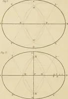 An illustration from A text book of geometrical drawing, for the use of mechanics and schools, in which the definitions and rules of geometry are familiarly explained (1849)