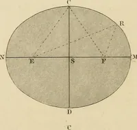 An illustration from A text book of geometrical drawing, for the use of mechanics and schools, in which the definitions and rules of geometry are familiarly explained (1849)