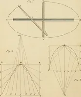 An illustration from A text book of geometrical drawing, for the use of mechanics and schools, in which the definitions and rules of geometry are familiarly explained (1849)