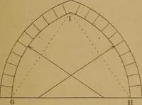 An illustration from A text-book of geometrical drawing, for the use of mechanics and schools, in which the definitions and rules of geometry are familiarly explained .. (1850)