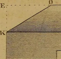 An illustration from A text-book of geometrical drawing, for the use of mechanics and schools, in which the definitions and rules of geometry are familiarly explained .. (1850)