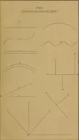 Picture 2 of 121 from A text-book of geometrical drawing, for the use of mechanics and schools, in which the definitions and rules of geometry are familiarly explained .. (1850), leaf 20