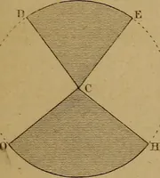 An illustration from A text-book of geometrical drawing, for the use of mechanics and schools, in which the definitions and rules of geometry are familiarly explained .. (1850)