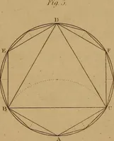 An illustration from A text-book of geometrical drawing, for the use of mechanics and schools, in which the definitions and rules of geometry are familiarly explained .. (1850)