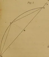 An illustration from A text-book of geometrical drawing, for the use of mechanics and schools, in which the definitions and rules of geometry are familiarly explained .. (1850)