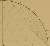 An illustration from A text-book of geometrical drawing, for the use of mechanics and schools, in which the definitions and rules of geometry are familiarly explained .. (1850)
