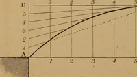 An illustration from A text-book of geometrical drawing, for the use of mechanics and schools, in which the definitions and rules of geometry are familiarly explained .. (1850)