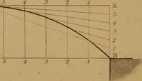 An illustration from A text-book of geometrical drawing, for the use of mechanics and schools, in which the definitions and rules of geometry are familiarly explained .. (1850)