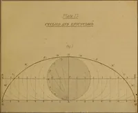 Picture 34 of 121 from A text-book of geometrical drawing, for the use of mechanics and schools, in which the definitions and rules of geometry are familiarly explained .. (1850), leaf 72