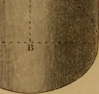 Picture 51 of 121 from A text-book of geometrical drawing, for the use of mechanics and schools, in which the definitions and rules of geometry are familiarly explained .. (1850), leaf 89