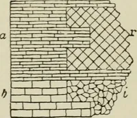 An illustration from A text-book of the history of architecture (1904)
