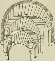 An illustration from A text-book of the history of architecture (1904)