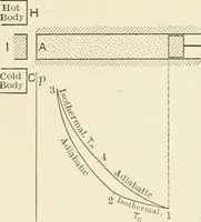Picture 6 of 14 from Text-book of mechanics (1906), leaf 112