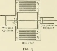 Picture 7 of 14 from Text-book of mechanics (1906), leaf 121