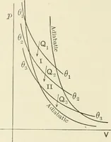 An illustration from Text-book of mechanics (1906)