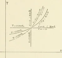 An illustration from Text-book of mechanics (1906)