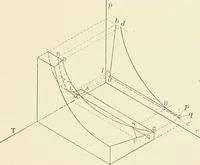 An illustration from Text-book of mechanics (1906)