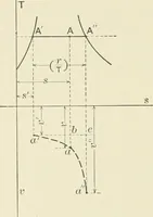 An illustration from Text-book of mechanics (1906)