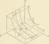 An illustration from Text-book of mechanics (1906)