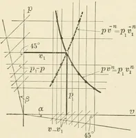 An illustration from Text-book of mechanics (1906)