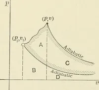 Picture 3 of 14 from Text-book of mechanics (1906), leaf 93