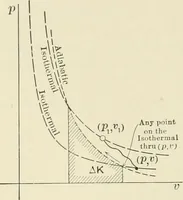 An illustration from Text-book of mechanics (1906)