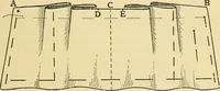 An illustration from A text-book of needlework, knitting and cutting out : with methods of teaching (1893)