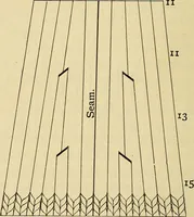 An illustration from A text-book of needlework, knitting and cutting out : with methods of teaching (1893)