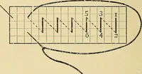 An illustration from A text-book of needlework, knitting and cutting out : with methods of teaching (1893)