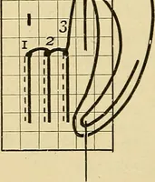 An illustration from A text-book of needlework, knitting and cutting out : with methods of teaching (1893)