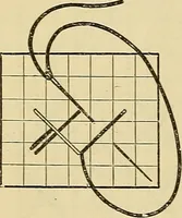An illustration from A text-book of needlework, knitting and cutting out : with methods of teaching (1893)