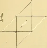 Picture 46 of 119 from A text-book of needlework, knitting and cutting out : with methods of teaching (1893), leaf 198