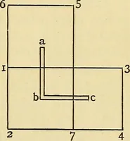 An illustration from A text-book of needlework, knitting and cutting out : with methods of teaching (1893)