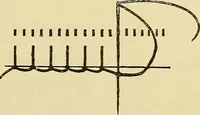 An illustration from A text-book of needlework, knitting and cutting out : with methods of teaching (1893)