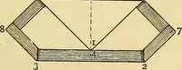 An illustration from A text-book of needlework, knitting and cutting out : with methods of teaching (1893)