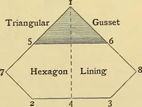 An illustration from A text-book of needlework, knitting and cutting out : with methods of teaching (1893)