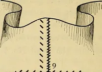 An illustration from A text-book of needlework, knitting and cutting out : with methods of teaching (1893)