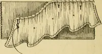 An illustration from A text-book of needlework, knitting and cutting out : with methods of teaching (1893)