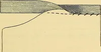 An illustration from A text-book of needlework, knitting and cutting out : with methods of teaching (1893)