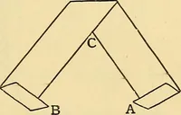 An illustration from A text-book of needlework, knitting and cutting out : with methods of teaching (1893)
