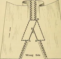 An illustration from A text-book of needlework, knitting and cutting out : with methods of teaching (1893)
